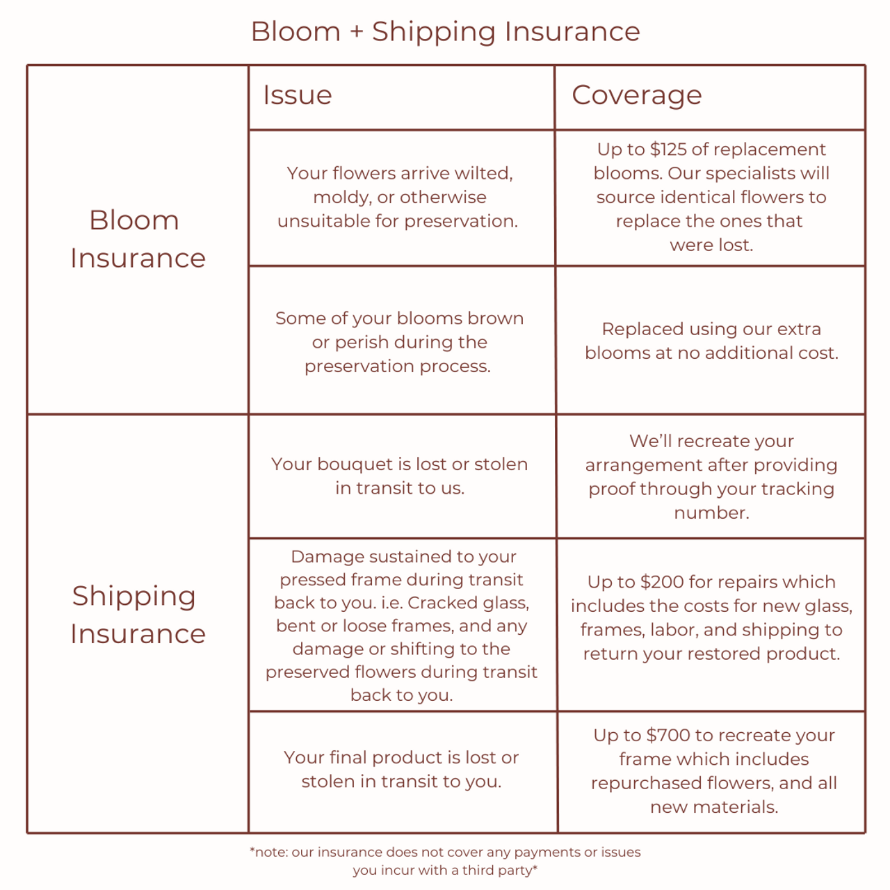 *NEW* Bloom + Shipping Insurance